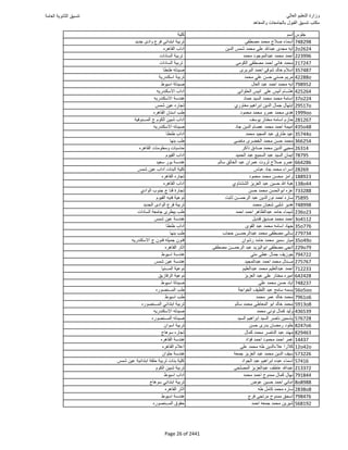نتيجة تنسيق المرحلة الأولى 2016