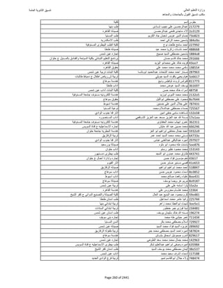 نتيجة تنسيق المرحلة الأولى 2016