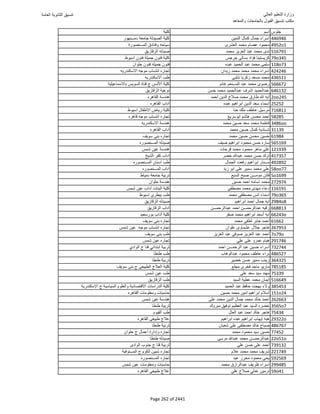 نتيجة تنسيق المرحلة الأولى 2016
