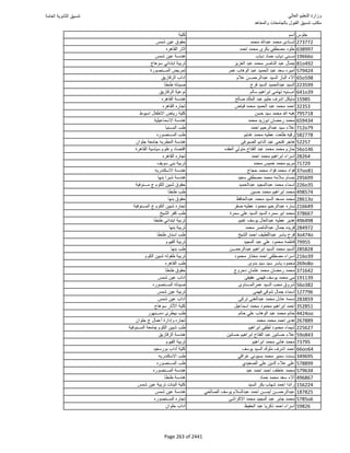 نتيجة تنسيق المرحلة الأولى 2016