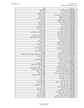 نتيجة تنسيق المرحلة الأولى 2016