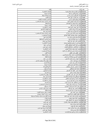 نتيجة تنسيق المرحلة الأولى 2016