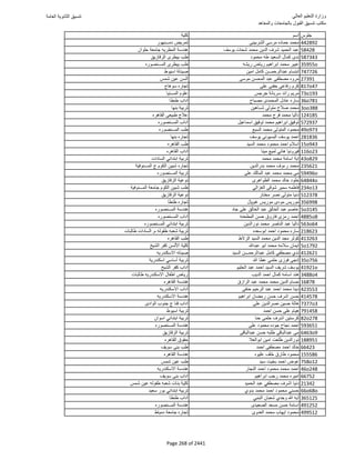 نتيجة تنسيق المرحلة الأولى 2016