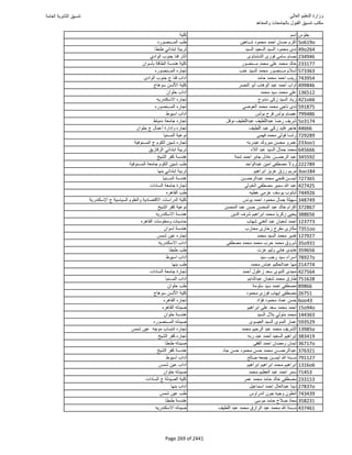 نتيجة تنسيق المرحلة الأولى 2016