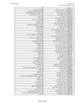 نتيجة تنسيق المرحلة الأولى 2016