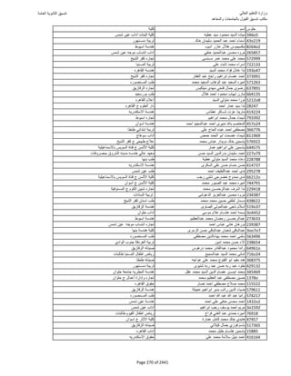 نتيجة تنسيق المرحلة الأولى 2016