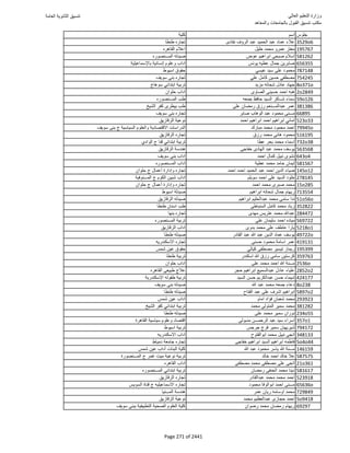 نتيجة تنسيق المرحلة الأولى 2016