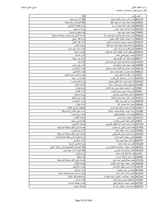 نتيجة تنسيق المرحلة الأولى 2016