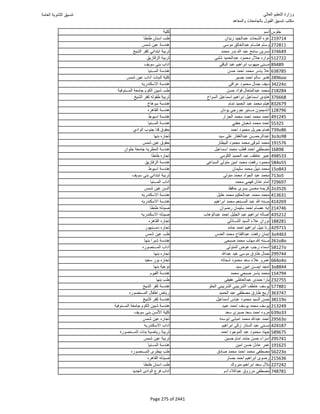 نتيجة تنسيق المرحلة الأولى 2016