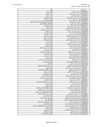 نتيجة تنسيق المرحلة الأولى 2016