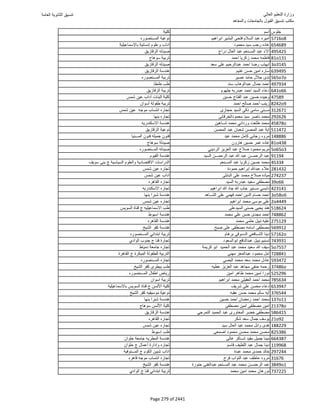 نتيجة تنسيق المرحلة الأولى 2016