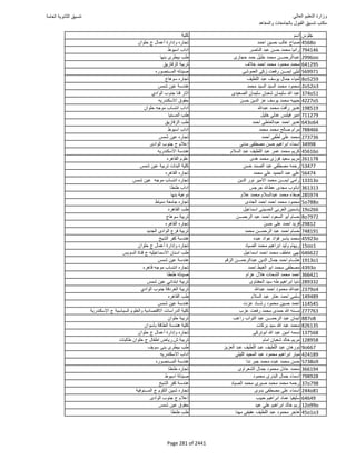 نتيجة تنسيق المرحلة الأولى 2016
