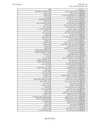 نتيجة تنسيق المرحلة الأولى 2016