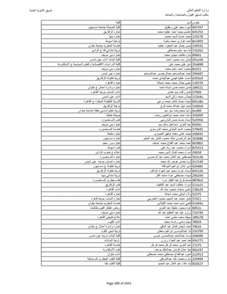 نتيجة تنسيق المرحلة الأولى 2016