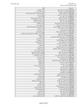 نتيجة تنسيق المرحلة الأولى 2016
