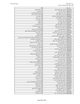 نتيجة تنسيق المرحلة الأولى 2016