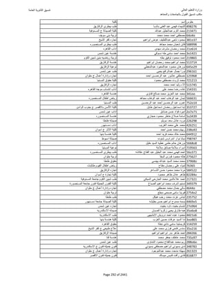 نتيجة تنسيق المرحلة الأولى 2016