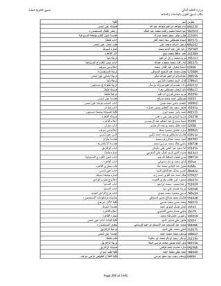 نتيجة تنسيق المرحلة الأولى 2016