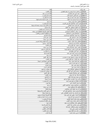 نتيجة تنسيق المرحلة الأولى 2016