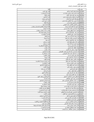 نتيجة تنسيق المرحلة الأولى 2016