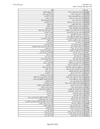 نتيجة تنسيق المرحلة الأولى 2016