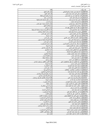 نتيجة تنسيق المرحلة الأولى 2016