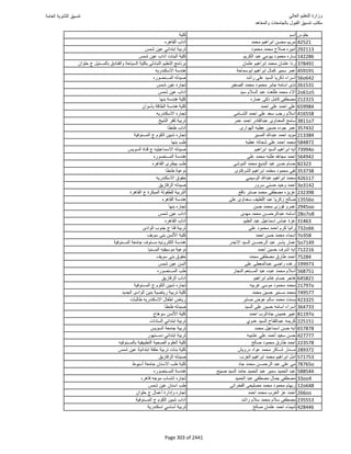 نتيجة تنسيق المرحلة الأولى 2016