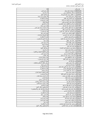 نتيجة تنسيق المرحلة الأولى 2016