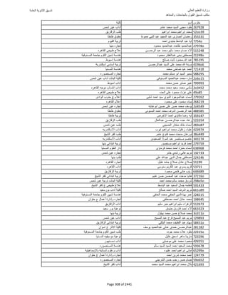 نتيجة تنسيق المرحلة الأولى 2016