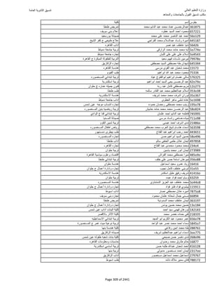 نتيجة تنسيق المرحلة الأولى 2016