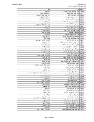 نتيجة تنسيق المرحلة الأولى 2016