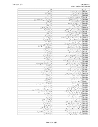 نتيجة تنسيق المرحلة الأولى 2016