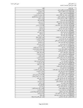نتيجة تنسيق المرحلة الأولى 2016