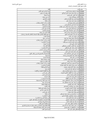 نتيجة تنسيق المرحلة الأولى 2016