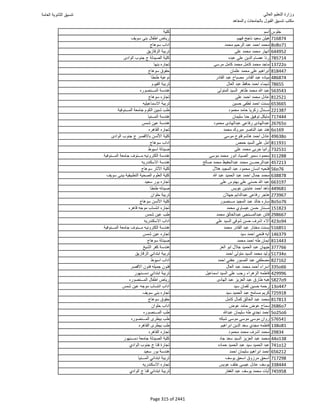 نتيجة تنسيق المرحلة الأولى 2016