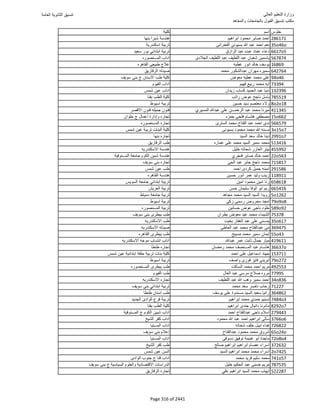 نتيجة تنسيق المرحلة الأولى 2016