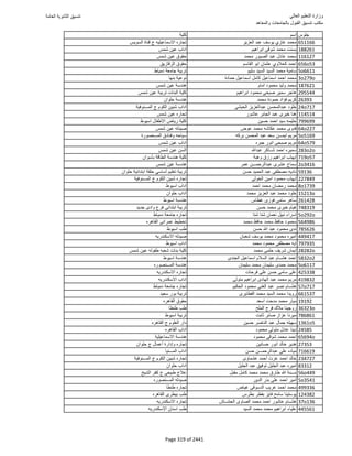 نتيجة تنسيق المرحلة الأولى 2016