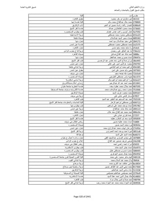 نتيجة تنسيق المرحلة الأولى 2016