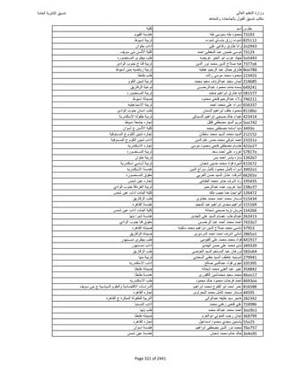 نتيجة تنسيق المرحلة الأولى 2016