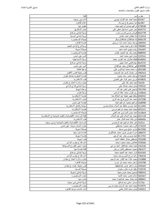 نتيجة تنسيق المرحلة الأولى 2016