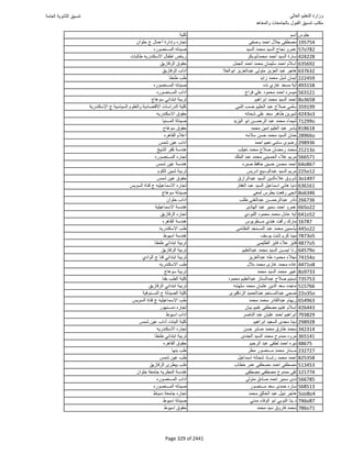 نتيجة تنسيق المرحلة الأولى 2016