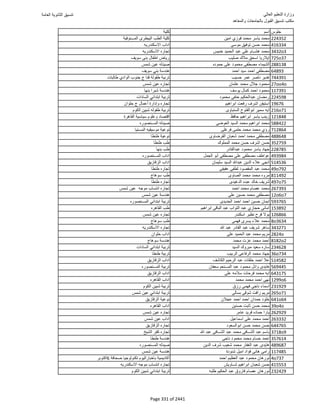 نتيجة تنسيق المرحلة الأولى 2016