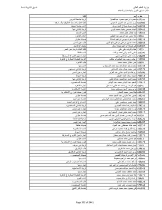 نتيجة تنسيق المرحلة الأولى 2016