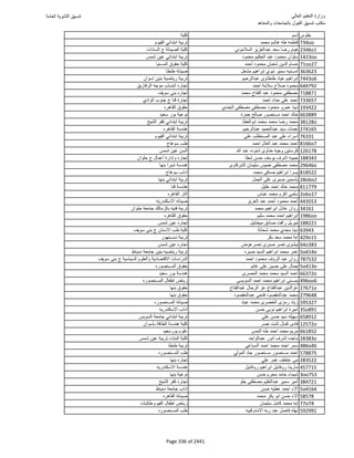 نتيجة تنسيق المرحلة الأولى 2016