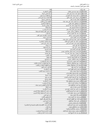 نتيجة تنسيق المرحلة الأولى 2016