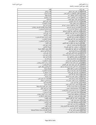نتيجة تنسيق المرحلة الأولى 2016
