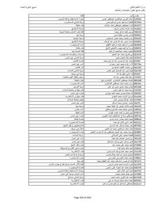 نتيجة تنسيق المرحلة الأولى 2016