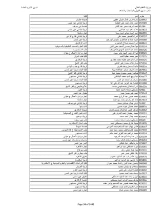 نتيجة تنسيق المرحلة الأولى 2016