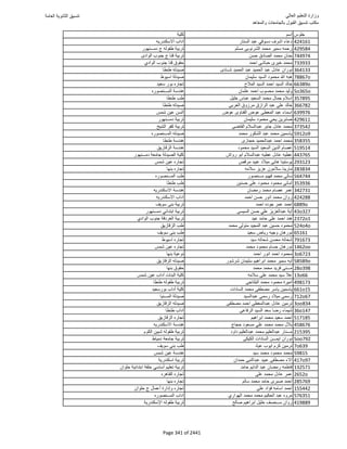 نتيجة تنسيق المرحلة الأولى 2016