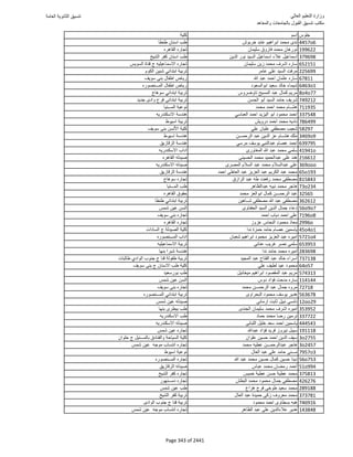 نتيجة تنسيق المرحلة الأولى 2016